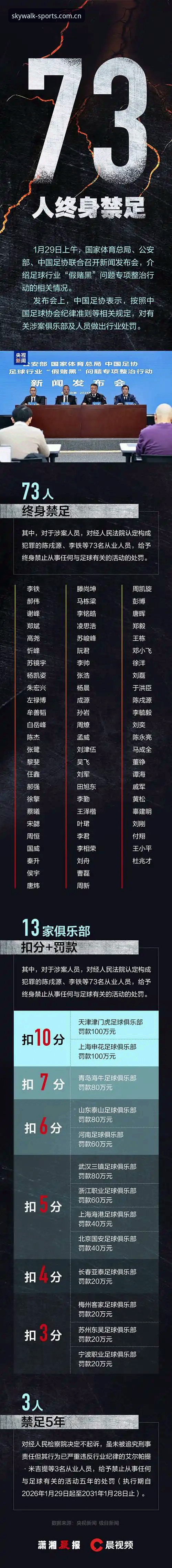 资深用户分享：从足协第三批禁足名单看中国足球治理的里程碑时刻
